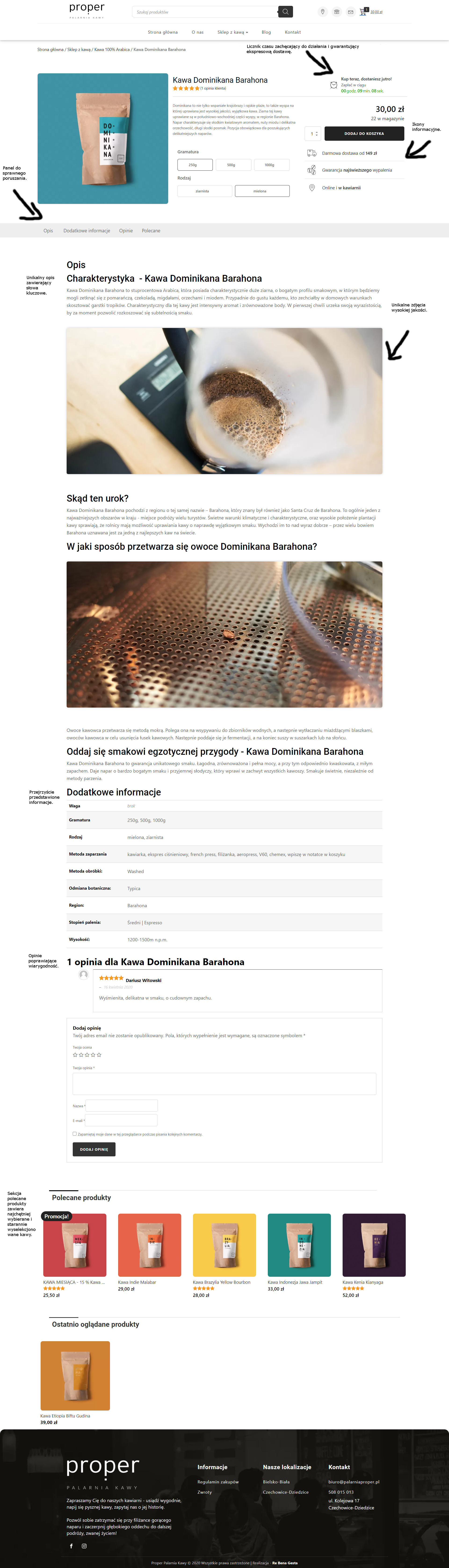 Zoptymalizowana podstrona produktu pod UX